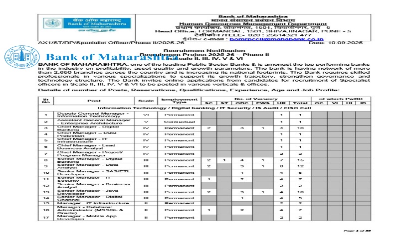 Bank of Maharashtra Recruitment 2025